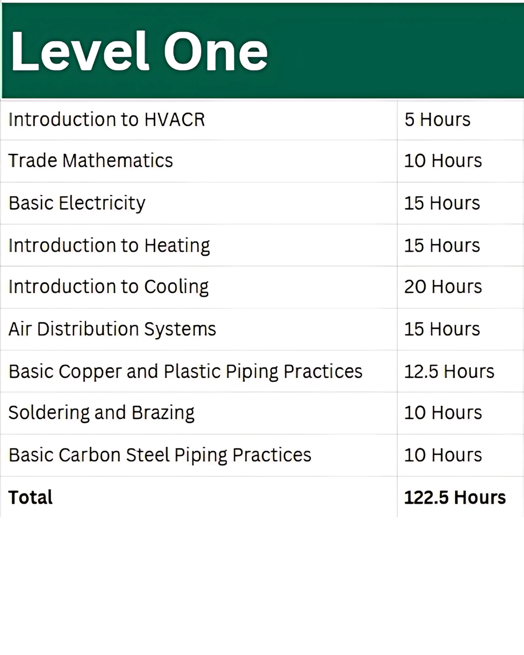 Level One w_ Total Hours